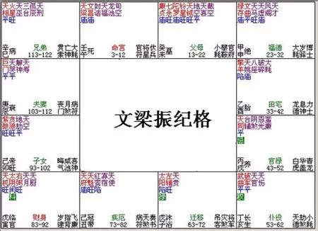 紫微斗數富貴格局|盤點紫微斗數命盤之經典富貴格局